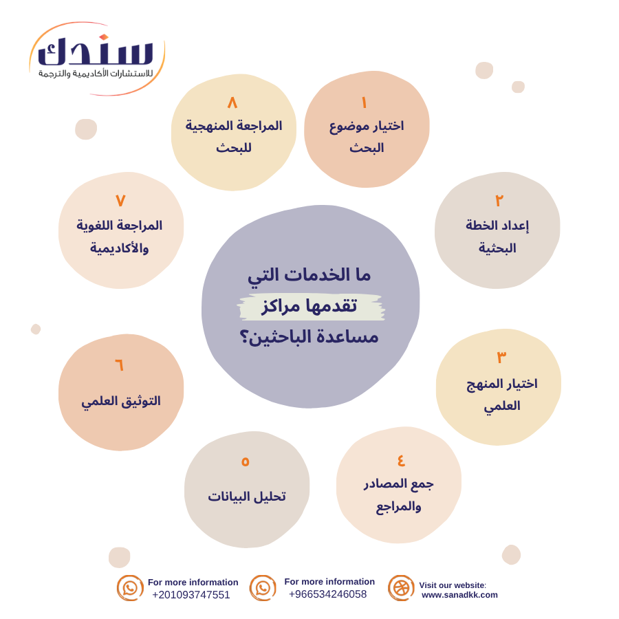 ما الخدمات التي تقدمها مراكز مساعدة الباحثين؟